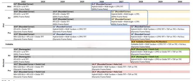 ro设计更新 取消刘海并采用OLED屏幕OG网站曝2026年MacBook P