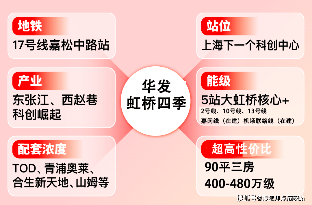 025楼盘评测_售楼处电话丨房价丨详情丨地址丨楼盘百科详情OG真人游戏华发虹桥四季(华发虹桥四季售楼处)首页网站-2(图28)